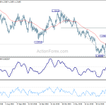 gbpusd20191007b2