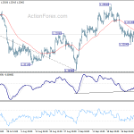 gbpusd20191008a1