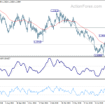 gbpusd20191008a2