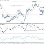 gbpusd20191008b1