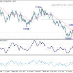 gbpusd20191008b2