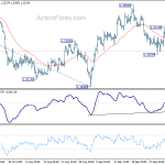 gbpusd20191009a1