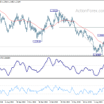 gbpusd20191009b2