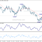 gbpusd20191011a2