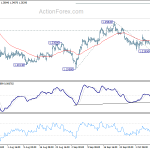 gbpusd20191011b1