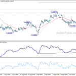 gbpusd20191013w1