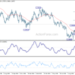 gbpusd20191013w2