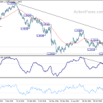 gbpusd20191013w3