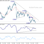 gbpusd20191013w4