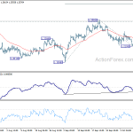 gbpusd20191014a1