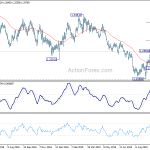 gbpusd20191014a2