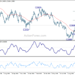 gbpusd20191014b2