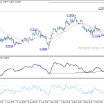 gbpusd20191015a1