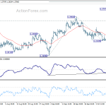 gbpusd20191015c1