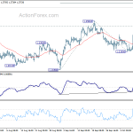 gbpusd20191016a1