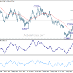 gbpusd20191016a2