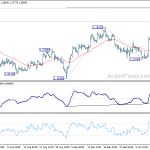 gbpusd20191016b1