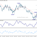 gbpusd20191016b2