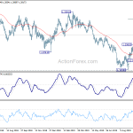 gbpusd20191017a2