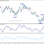 gbpusd20191017b2