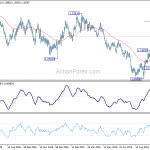 gbpusd20191018a2