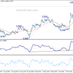 gbpusd20191018b1