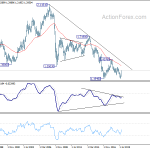 gbpusd20191019w4