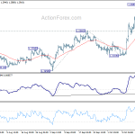 gbpusd20191021a1