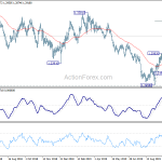 gbpusd20191021a2