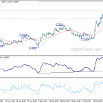 gbpusd20191022a1