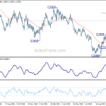 gbpusd20191022a2