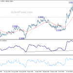 gbpusd20191023a1