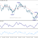 gbpusd20191023a2