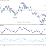 gbpusd20191023b2