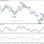 gbpusd20191024a2