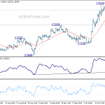 gbpusd20191024b1