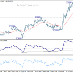 gbpusd20191025a1