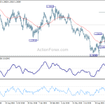 gbpusd20191025a2