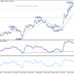 gbpusd20191025b1