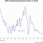 gdp