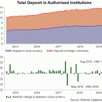 hk deposit