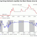 hk interbank liq