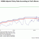 hk rate