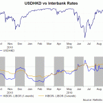 hkd and rate