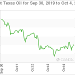 marketpulse20191005w3