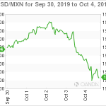 marketpulse20191005w5