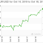 marketpulse20191019w1