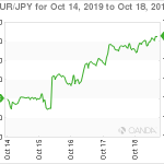 marketpulse20191019w2