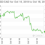 marketpulse20191019w3