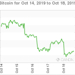 marketpulse20191019w4